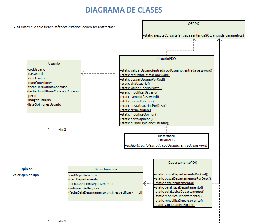 Diagrama de Clases