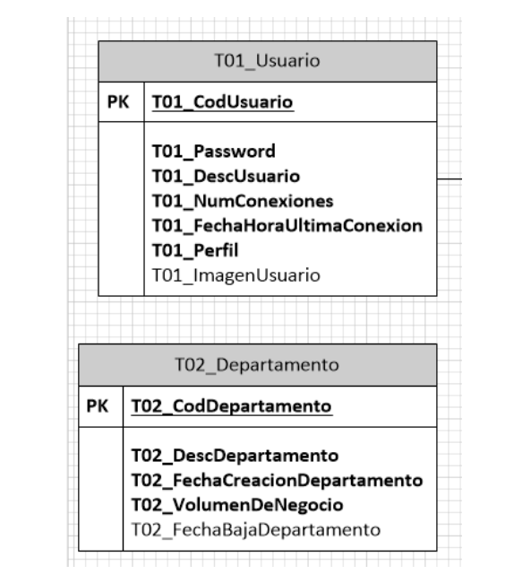 Modelo Físico de Datos